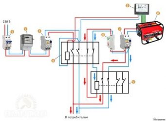Как подсоединить генератор к сети дома?
