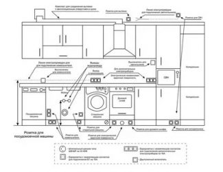 Розетка для посудомоечной машины расположение