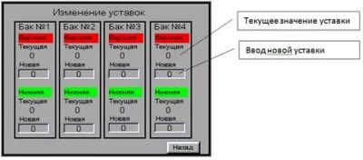 Что такое уставки в электрике?