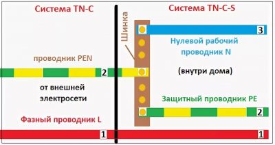 Что такое pen проводник в электрике?