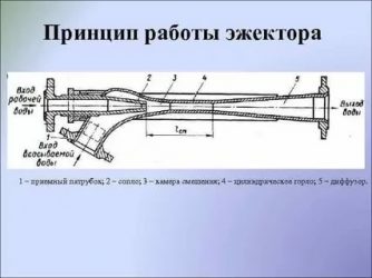 Инжекция и эжекция в чем разница?