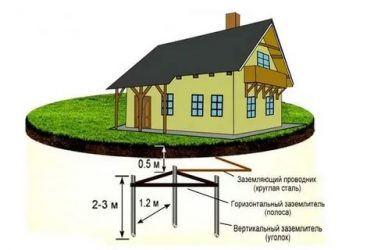 Как делается заземление в частном доме?