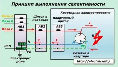 Что такое селективность в электрике?