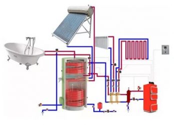 Как сделать отопление из водонагревателя своими руками?