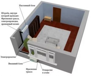 Где вешать кондиционер в квартире?