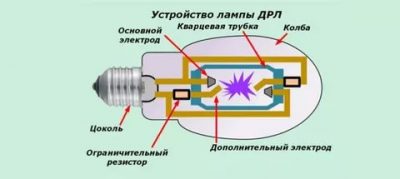 Принцип работы дросселя лампы ДРЛ