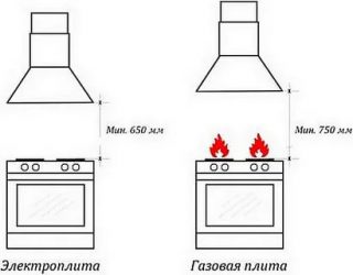 На какой высоте вешается вытяжка на кухне?