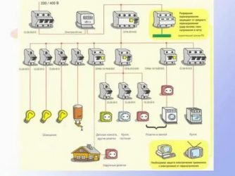 Разводка электричества в частном доме