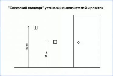 На какой высоте ставить выключатель в квартире?