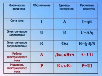 Физика для чайников с нуля электричество