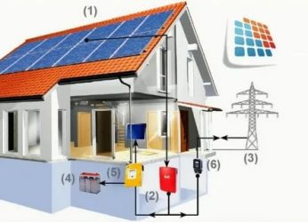 Как сделать автономное электричество в частном доме?