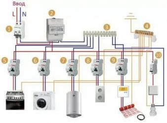 Как правильно подключить проводку в доме?