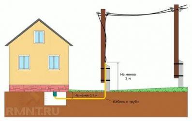 Подземный кабель для электричества в частном доме