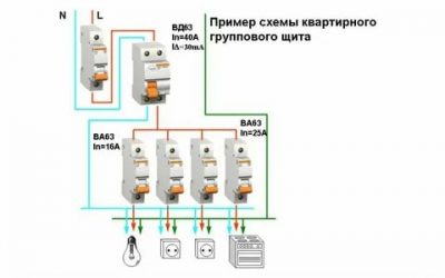 Обязательно ли ставить УЗО в квартире?