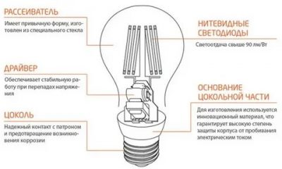 Как работают светодиодные лампы на морозе?