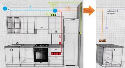 Как сделать разводку электропроводки на кухне?