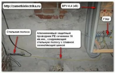 Сечение провода заземления от контура в щиток