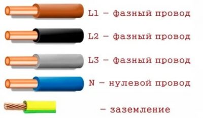 Что означает цвет провода в электрике?