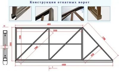 Как сделать сдвижные ворота своими руками?