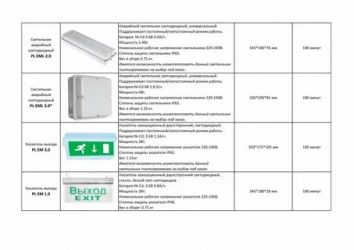 Как обозначаются светильники аварийного освещения?