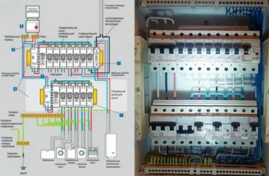 Как правильно собрать электрощиток в частном доме?