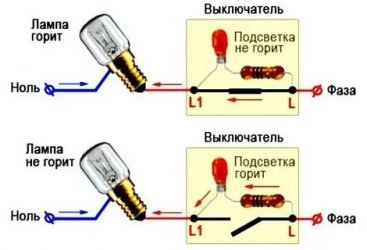 Выключатель с лампочкой и светодиодные лампы