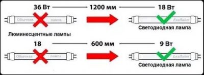 Можно ли заменить люминесцентную лампу на светодиодную?