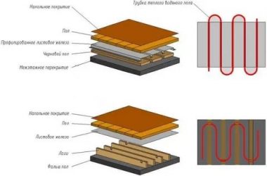 Как положить теплый пол в деревянном доме?