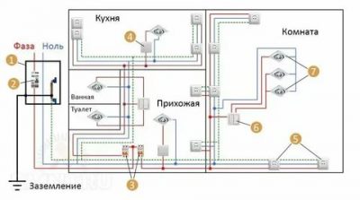 Как делать разводку электричества в доме?