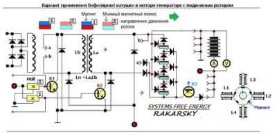 Как сделать генератор свободной энергии своими руками?