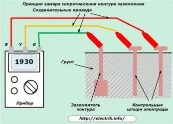 Как замерить сопротивление заземления в частном доме?