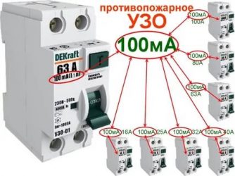 Как подобрать УЗО для квартиры?