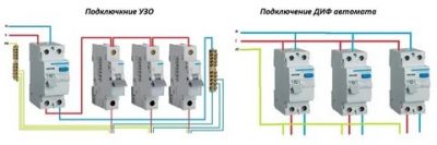 Чем отличается УЗО от автомата в электрике?