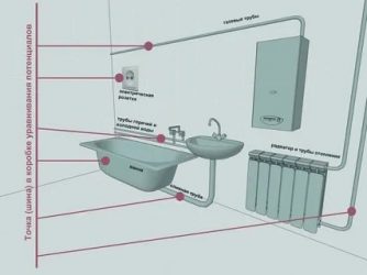 Для чего нужно заземление в квартире?