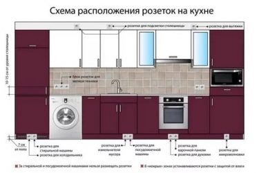 Как лучше разместить розетки на кухне?