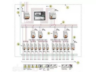 Как провести трехфазное электричество в частный дом?