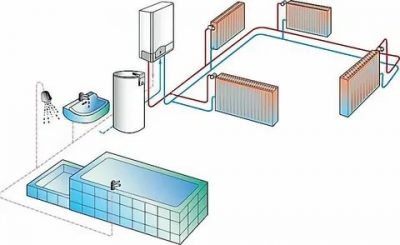 Как сделать отопление из водонагревателя своими руками?