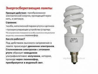 Энергосберегающие лампы содержат ли ртуть?