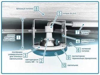 Как установить встроенный светильник в натяжной потолок?