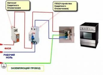 Какой провод нужен для электроплиты в квартире?