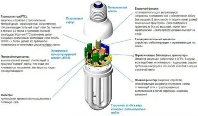 Мигает лампа дневного света после включения