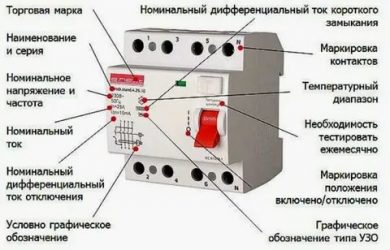 Как расшифровать УЗО в электрике?