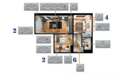 Как распланировать розетки и выключатели в квартире?