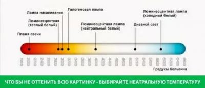 Кельвины в лампах что обозначает?