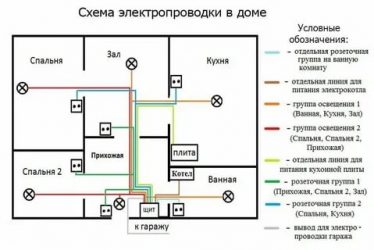 Как проложить проводку в доме своими руками?