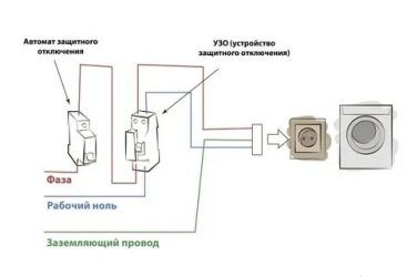 Какой провод нужен для стиральной машины автомат?