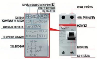 Как расшифровать УЗО в электрике?