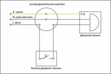 Как подключить электрический звонок в частном доме?