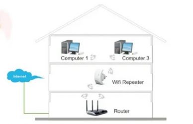 Как усилить wi Fi в квартире?