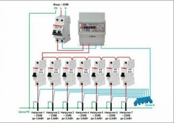 Как сделать распределительный щит в частном доме?